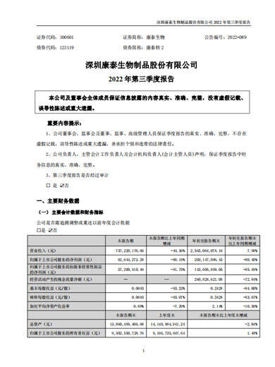 星空综合体育生物：2022年三季度报告