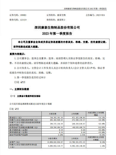 星空综合体育生物：2023年一季度报告